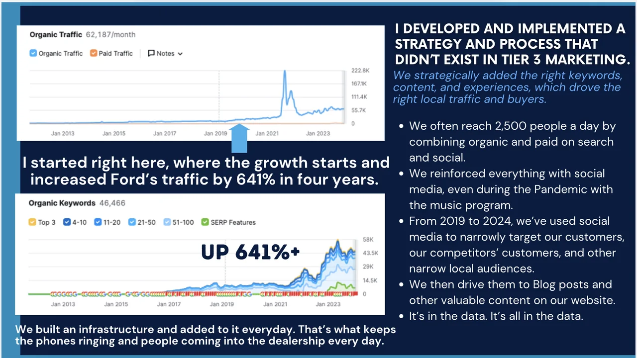 Ford organic growth visual supplied by Alan Rambam.
