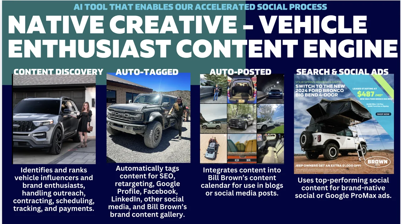 GEO services native-content visual supplied by Alan Rambam.